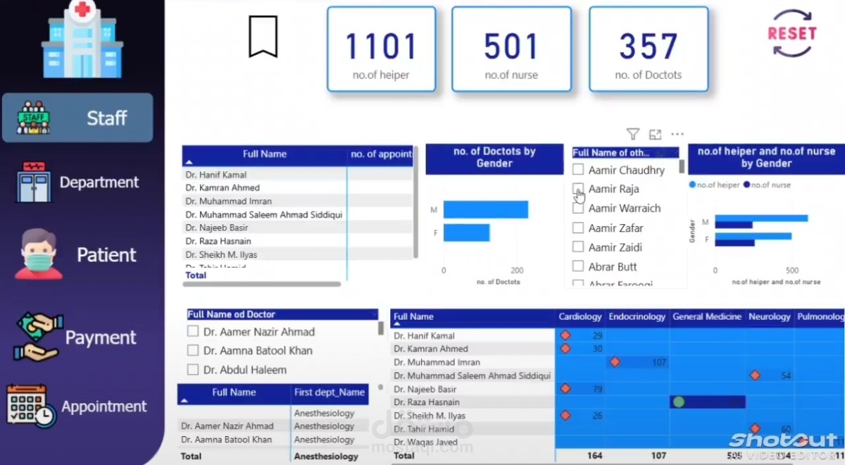 Power BI | Hospital Analytics Dashboard Project
