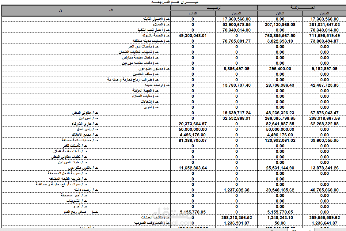 ميزان المراجعة لشركة مقاولات