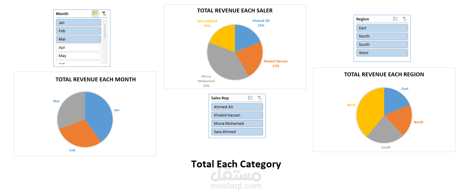 لوحة تحكم تفاعلية لتحليل المبيعات | Sales Dashboard
