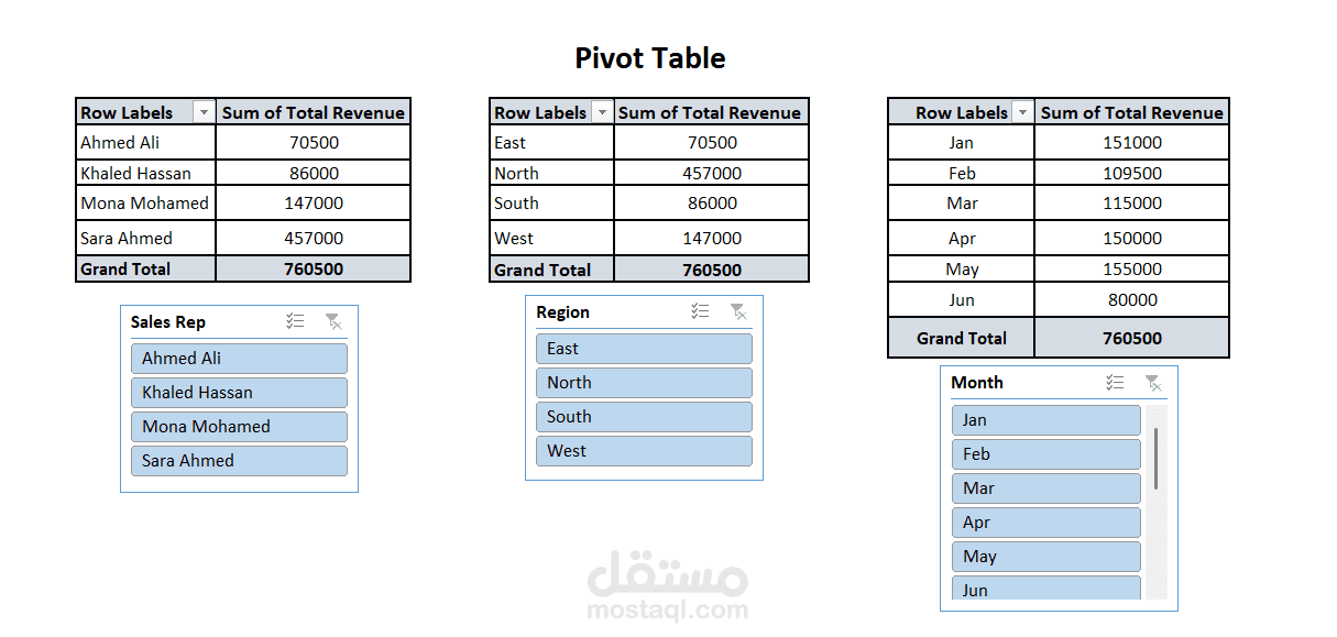 لوحة تحكم تفاعلية لتحليل بيانات المبيعات (Interactive Sales Dashboard)