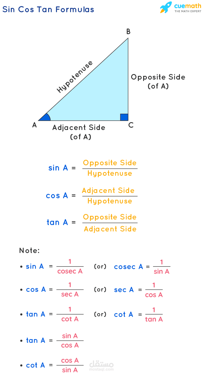 Conception 3d