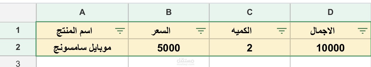 نموذج تنظيم بيانات مبيعات