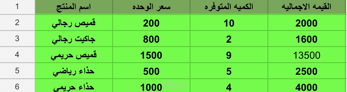 تنسيق وإدارة مخزون محلات تجارية