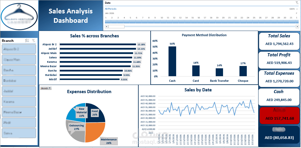 نظام آلي لتقييم أداء المبيعات