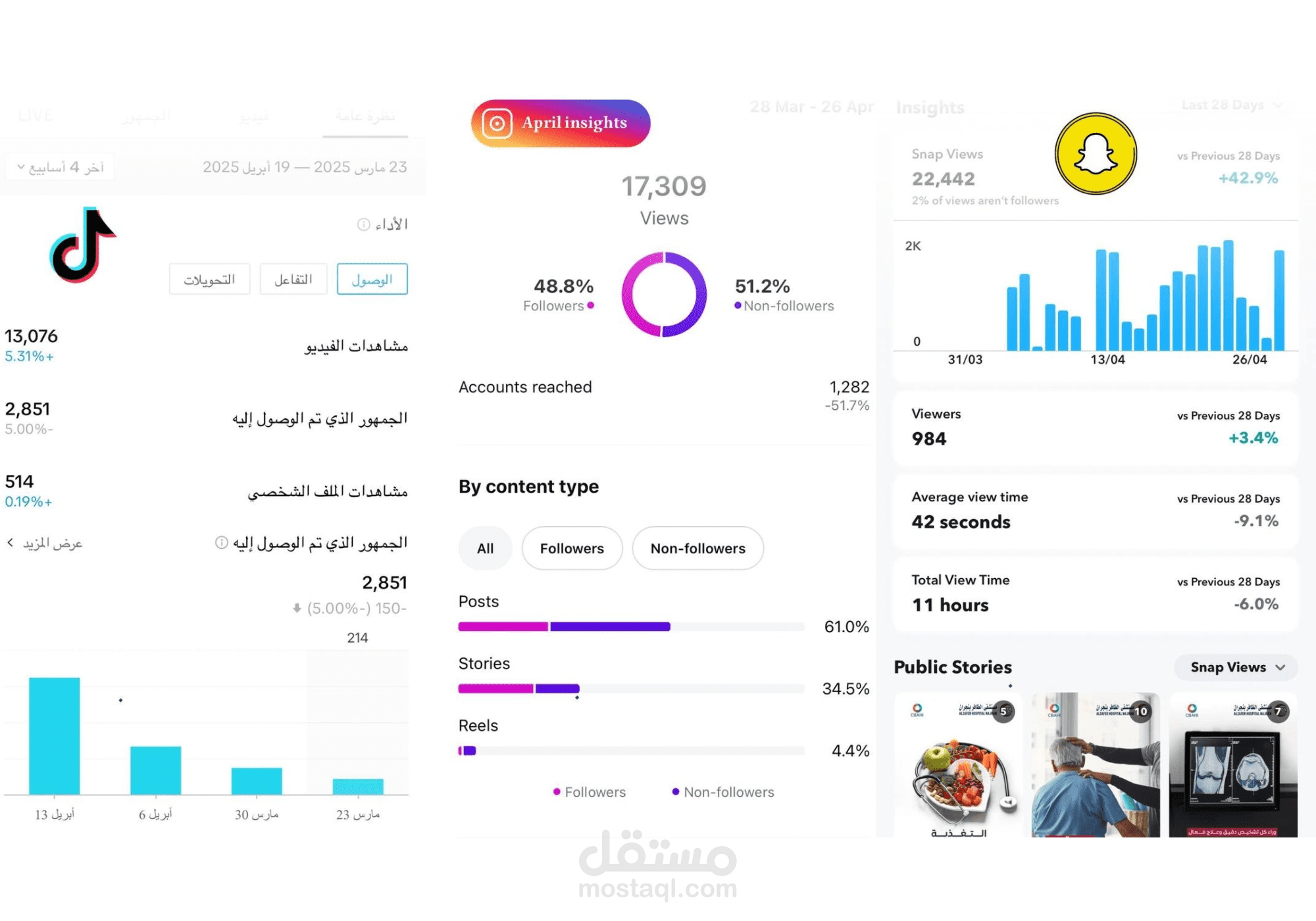 اجراء احصائيات شهرية لمنشأة صحية ومتابعة عملها