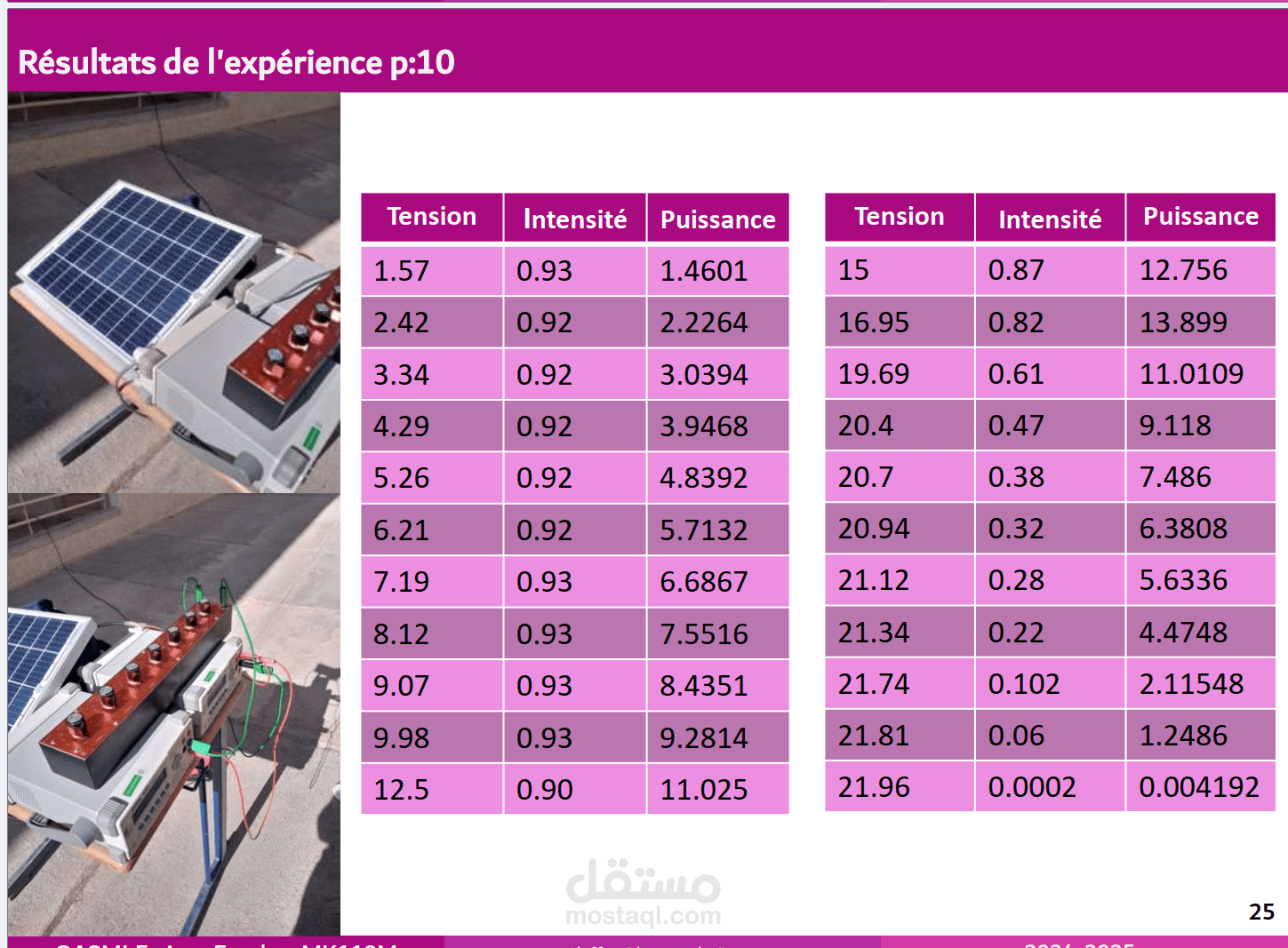 تصميم عرض تقديمي علمي احترافي باستخدام LaTeX.