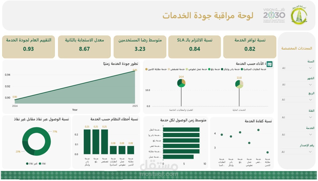 لوحة مراقبة جودة الخدمات