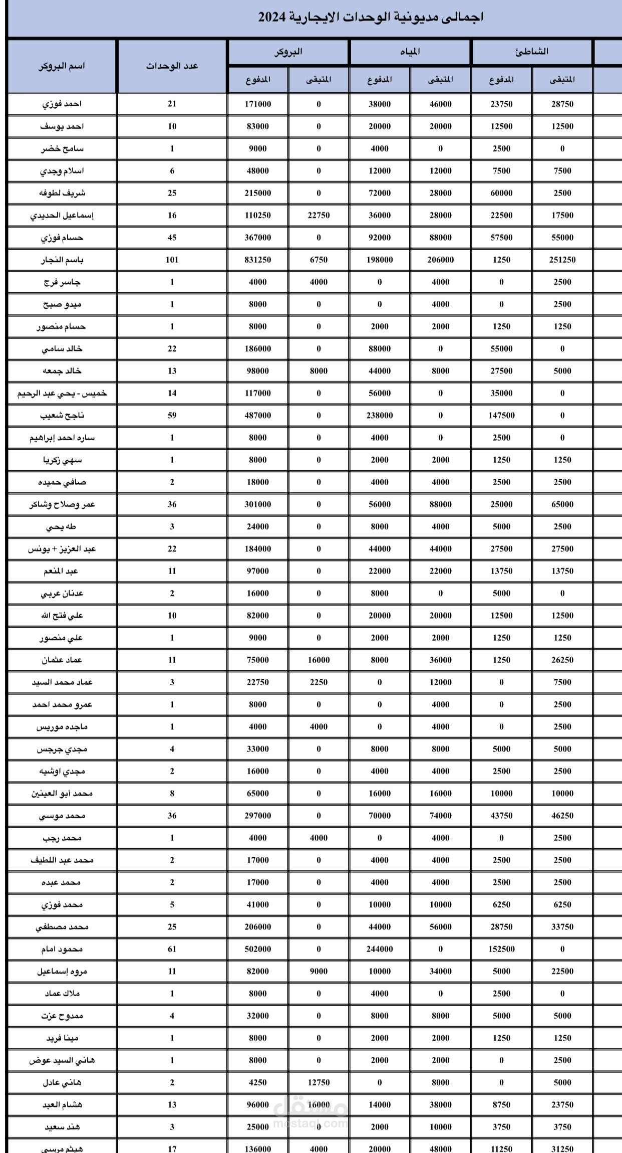 بورتو مطروح