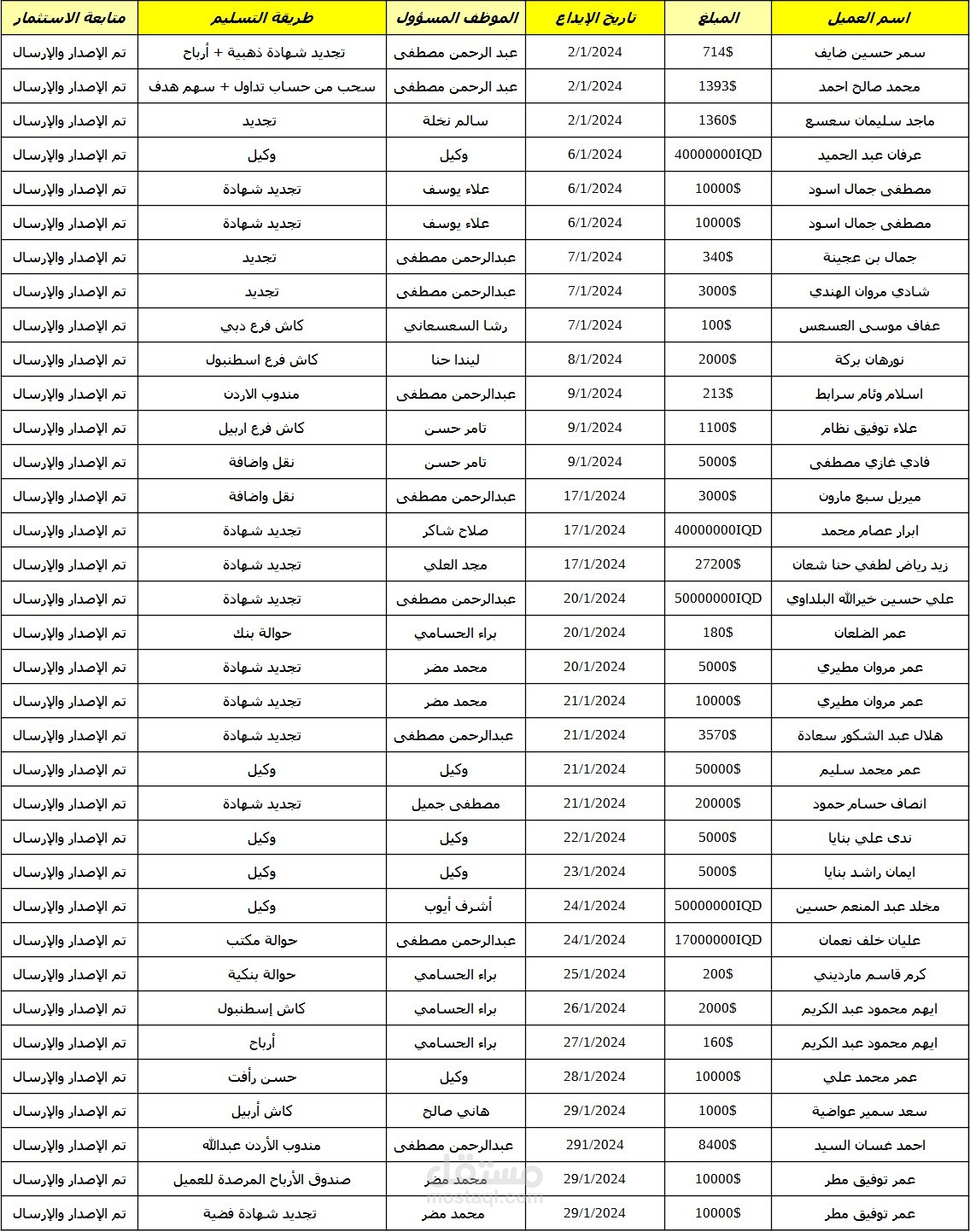 تدقيق وتدوين ايداعات مالية على الاكسل
