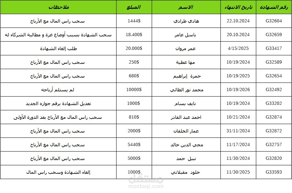 البريد الالكتروني