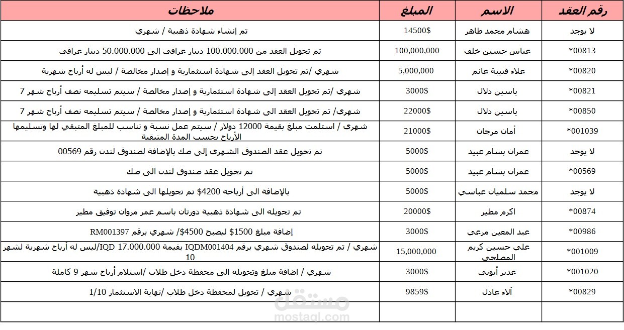 متابعة و أرشفة