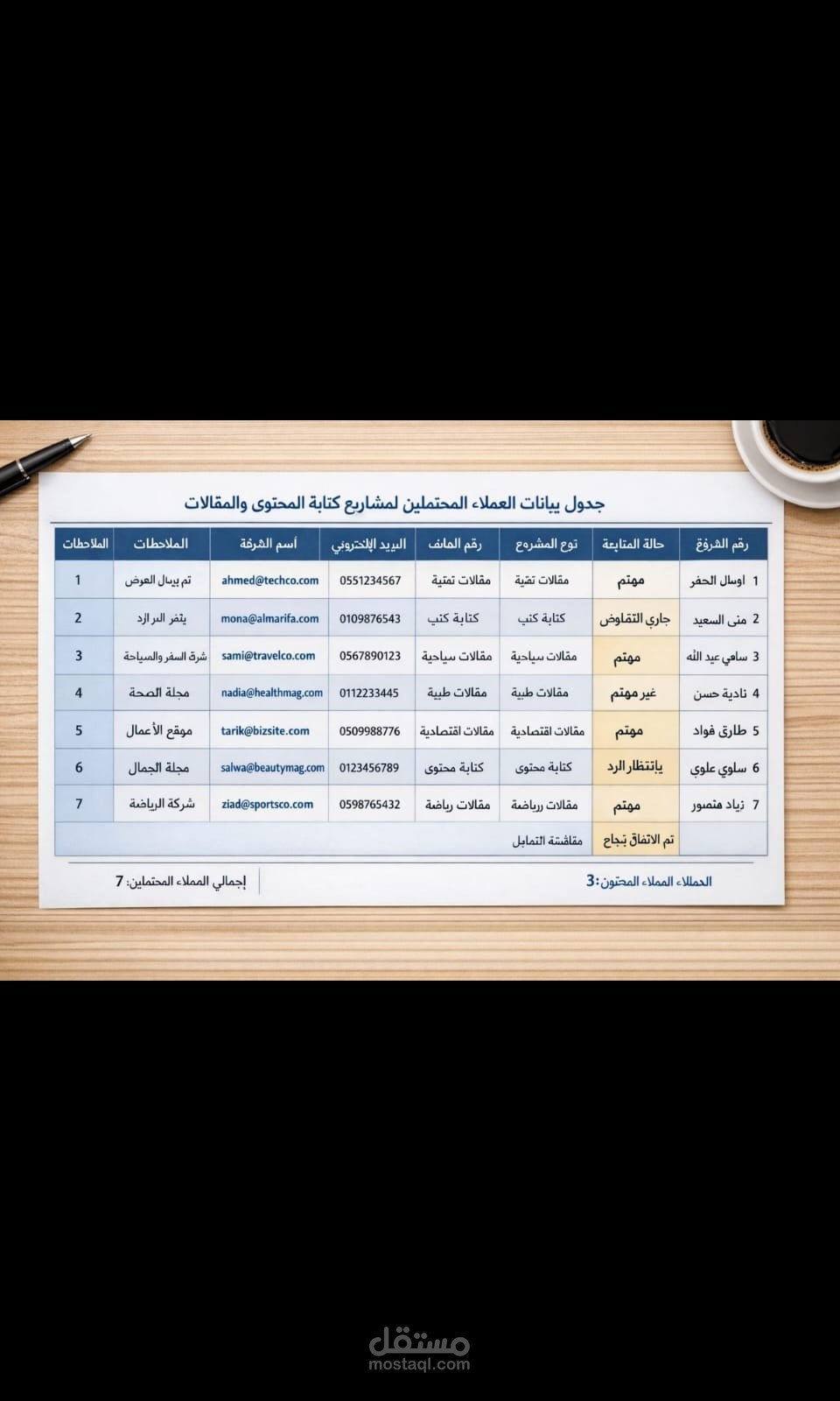 جدول بينات العملاء المحتملين لمشاريع كتابه المحتوى والمقلات