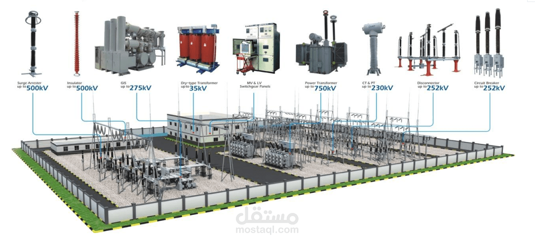 إعداد ملف تقني متكامل عن المحطات الكهربائية