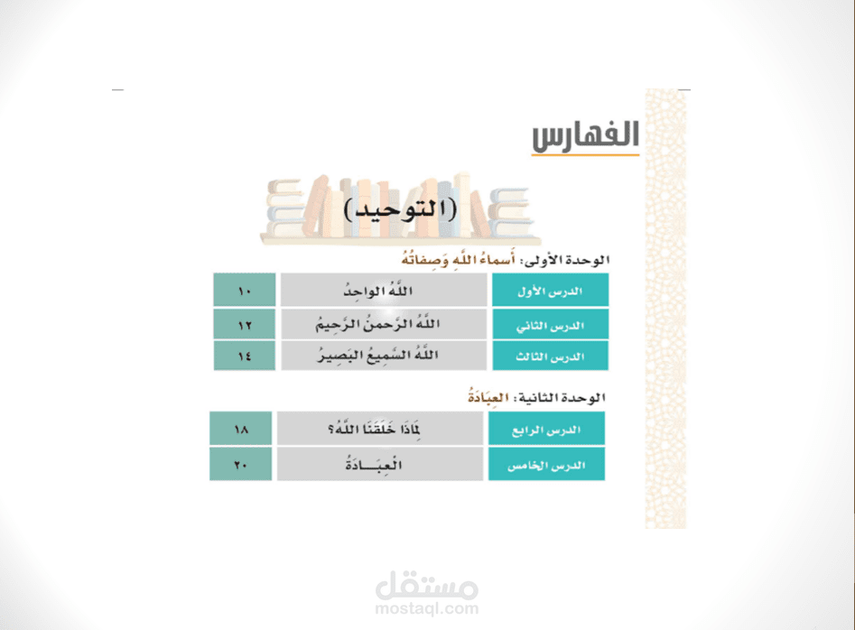 ملخص مراجعة كتاب التوحيد