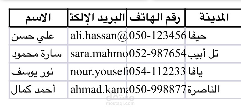 ادخال بيانات