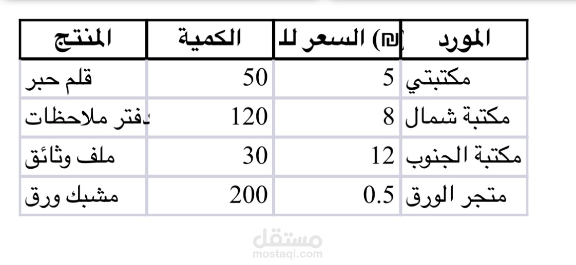 ادخال بيانات