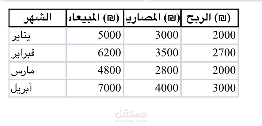 ادخال بيانات