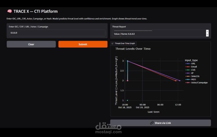 منصة تحليل معلومات التهديدات السيبرانية (CTI)