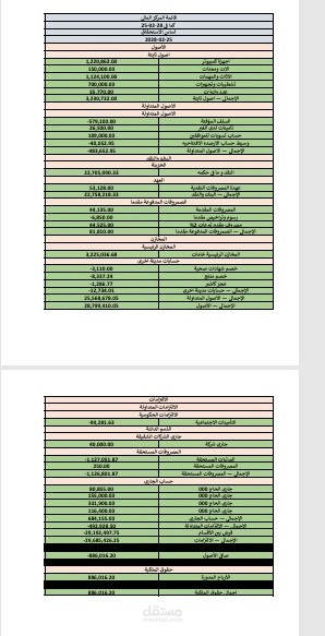 إعداد نظام محاسبي متكامل لشركة تجارية