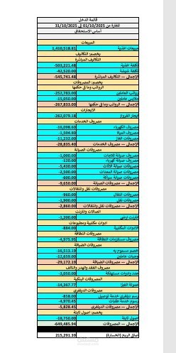 إعداد تقارير مالية وتحليل مصروفات لمطعم