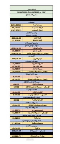 تصميم ملف Excel محاسبي لإدارة الحسابات