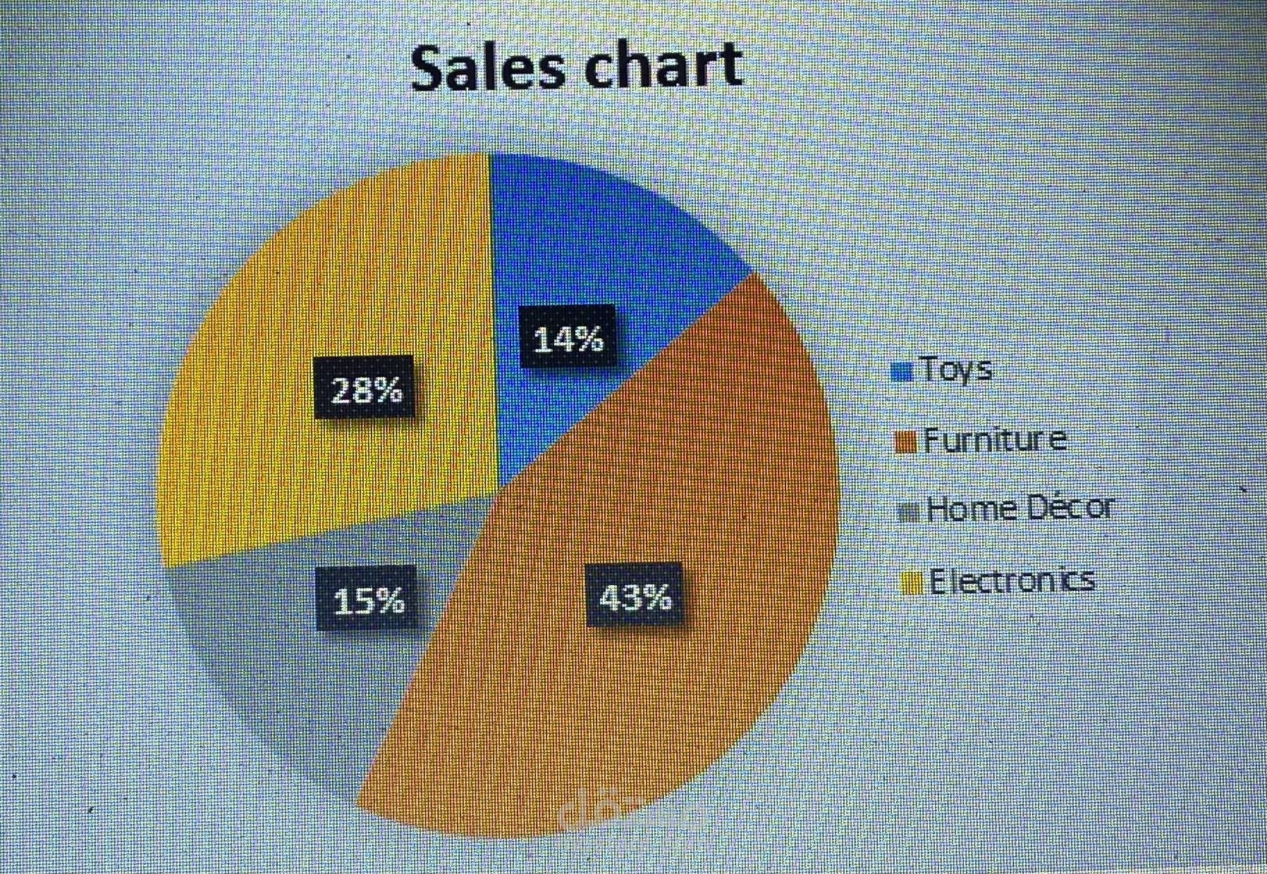 Sales chart
