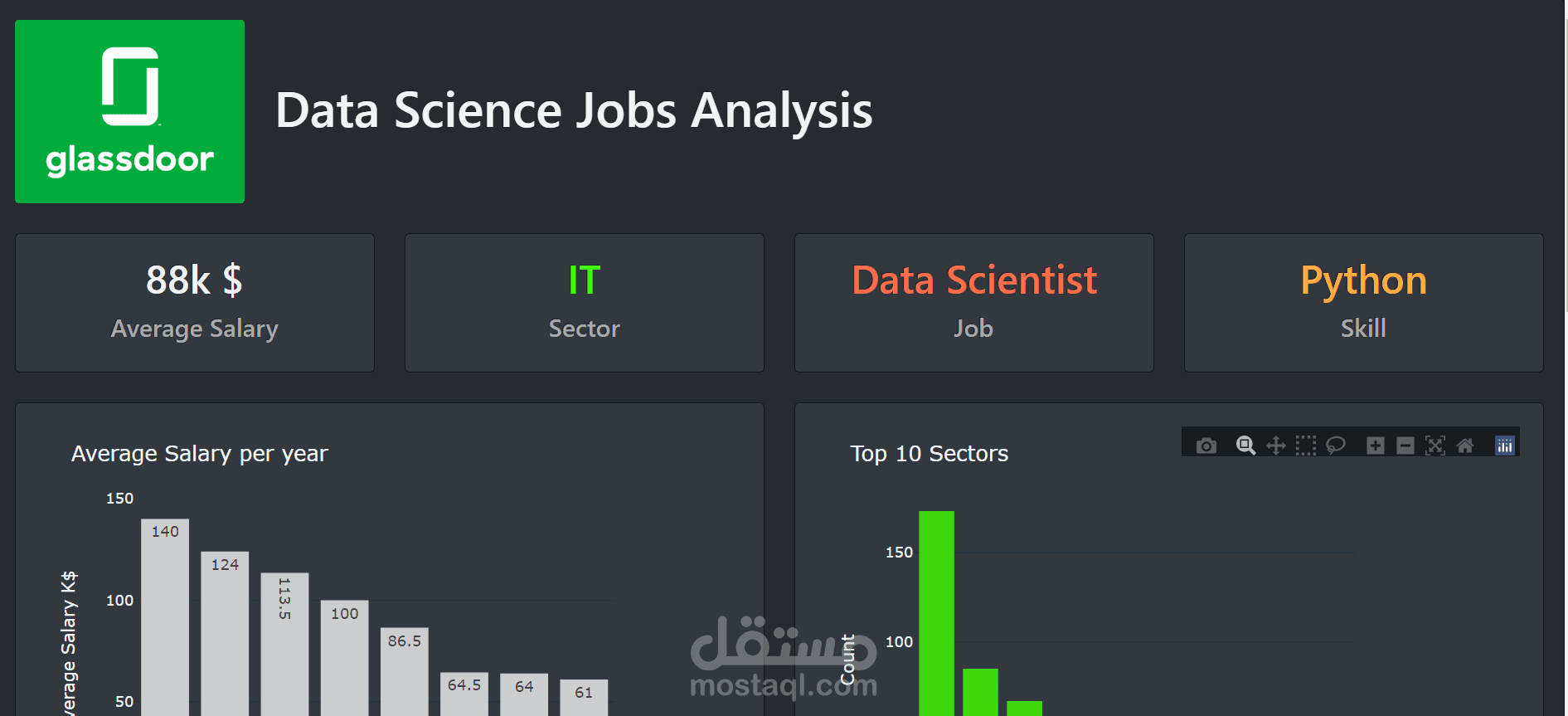 Data Science Jobs Analysis Dashboard