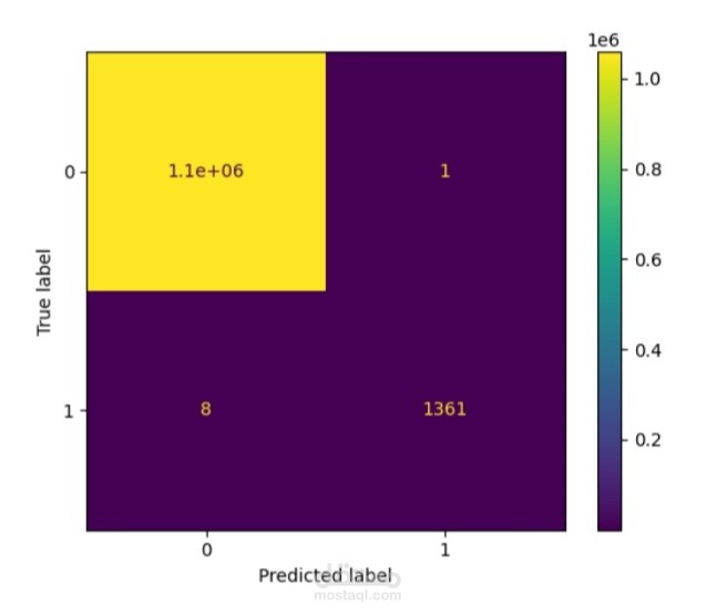 Gradio App for Financial Fraud Detection using Machine Learning