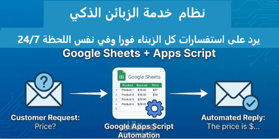 اوتوميشن(Automation) ترد اوتوماتيكيا على استفسارات الزبناء 24/7
