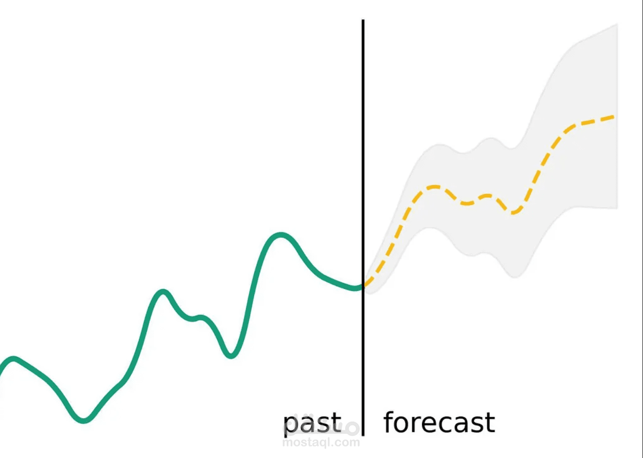 Store Sales Forecasting