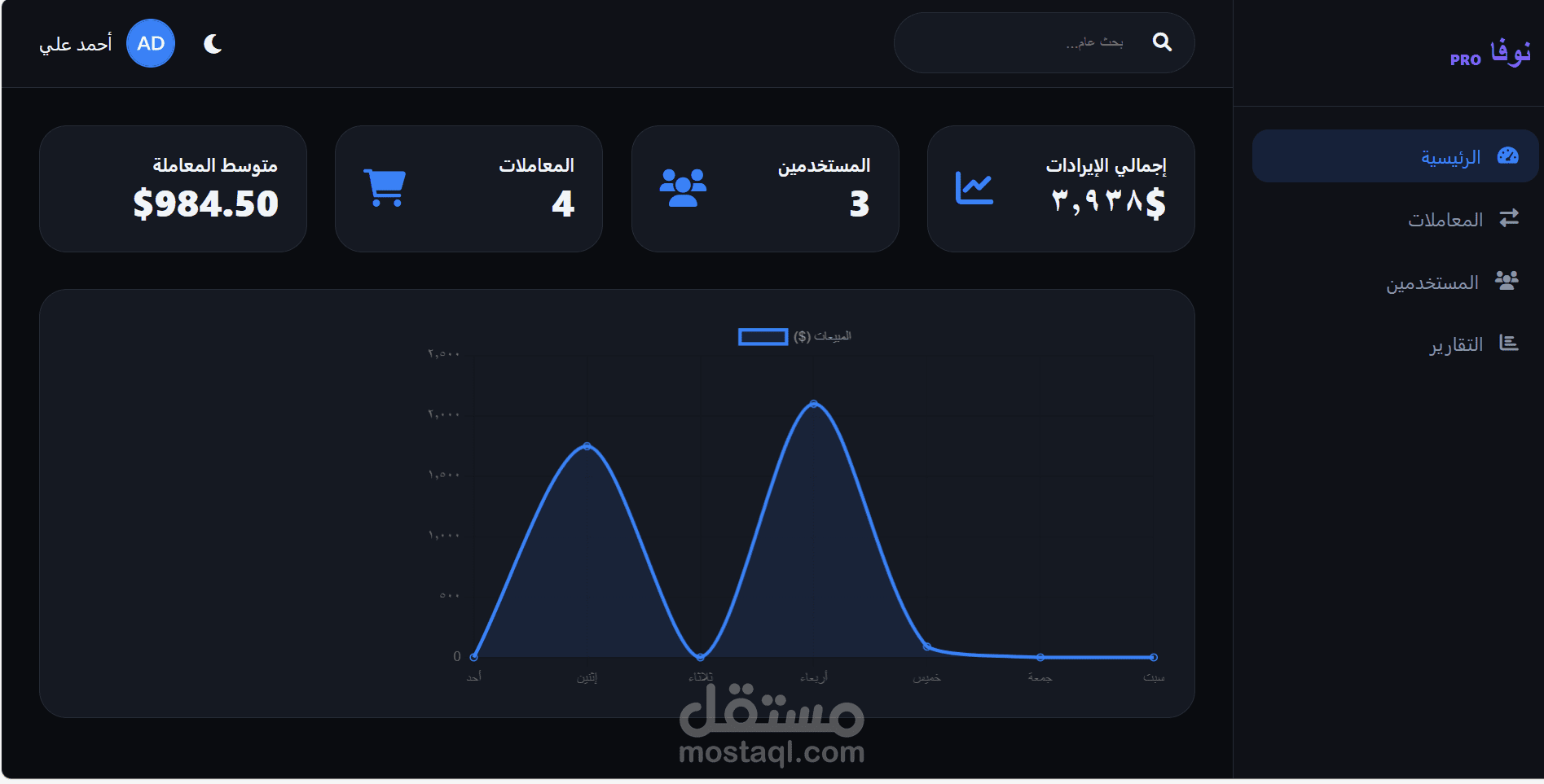 برمجة لوحة تحكم إدارية (Admin Dashboard) بنظام الـ Dark Mode.