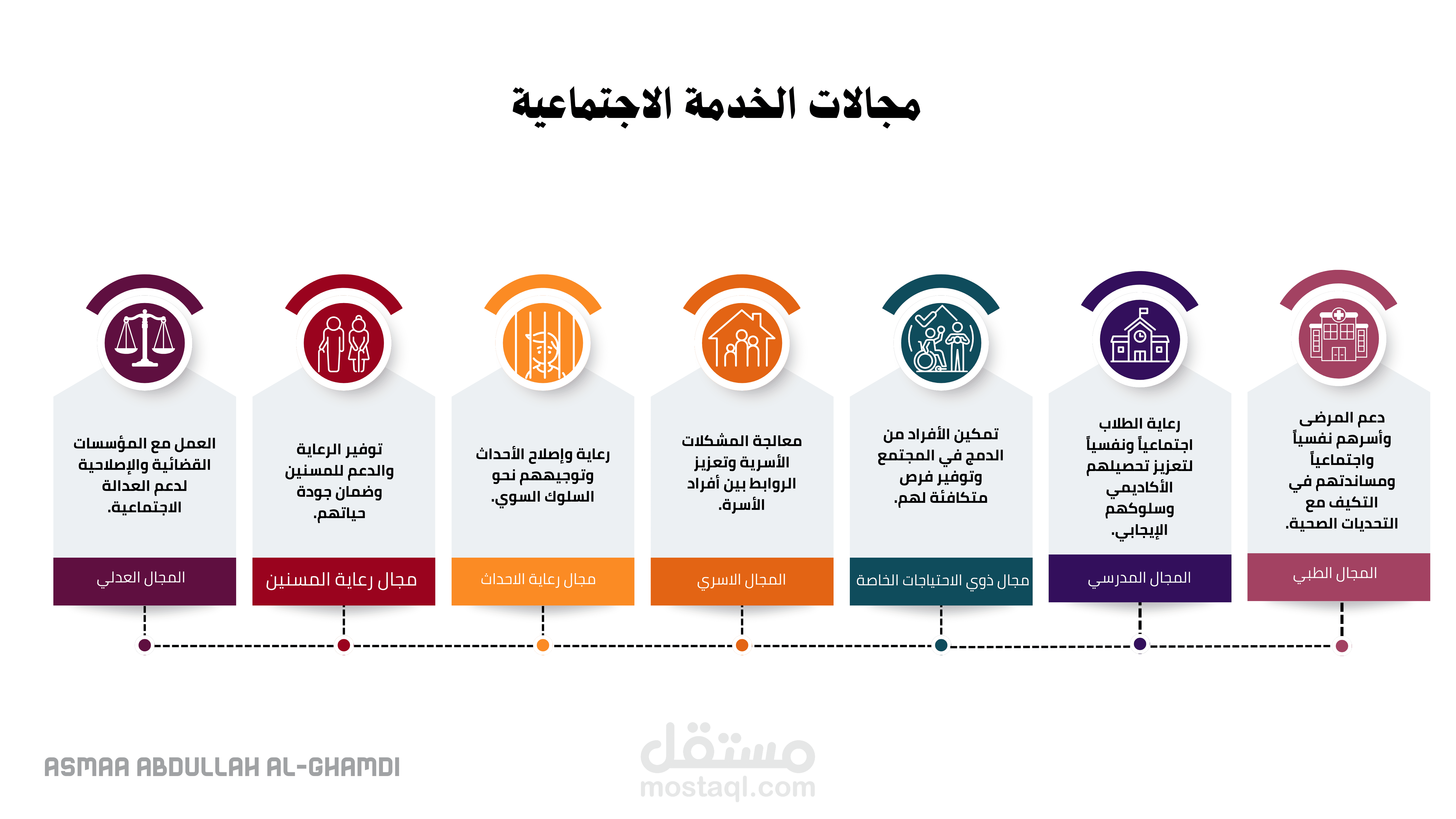 تصميم إنفوجرافيك احترافي يوضح مجالات الخدمة الاجتماعية