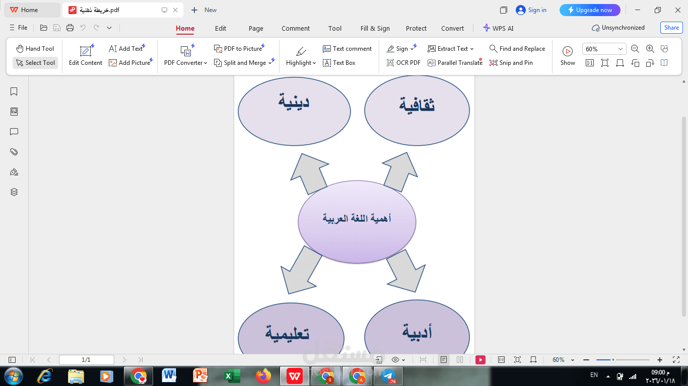 خريطة ذهنية عن أهمية اللغة العربية
