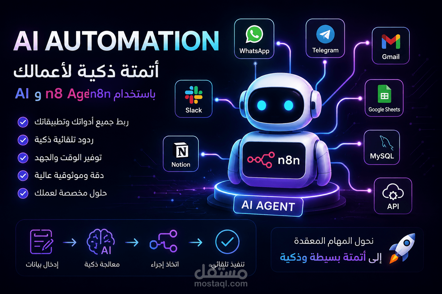 إنشاء سير عمل (Workflow) احترافي لأتمتة المهام عبر منصة n8n