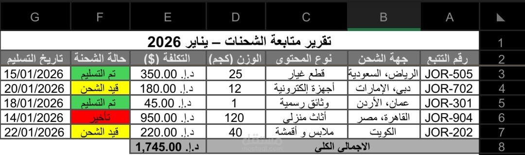 إدارة وتنظيم بيانات الشحنات والعمليات اللوجستية لمتجر إلكتروني.