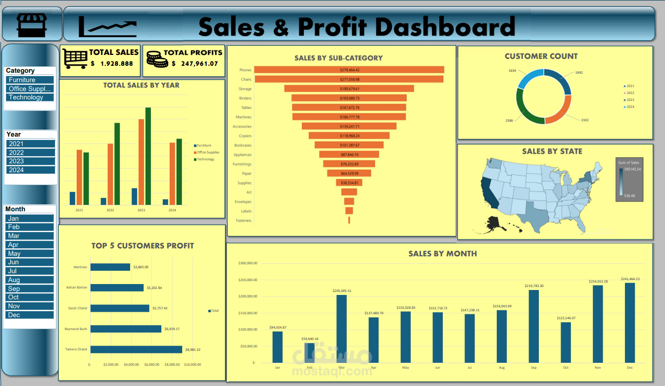 لوحة تحكم تفاعلية لتحليل المبيعات والأرباح باستخدام Excel