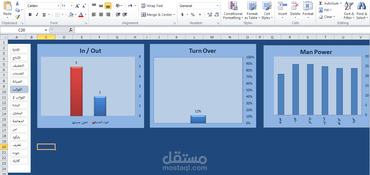 اعداد داشبورد تفاعلية ( interactive Dashboard ) باستخدام مايكروسوفت اكسل ( Excel )