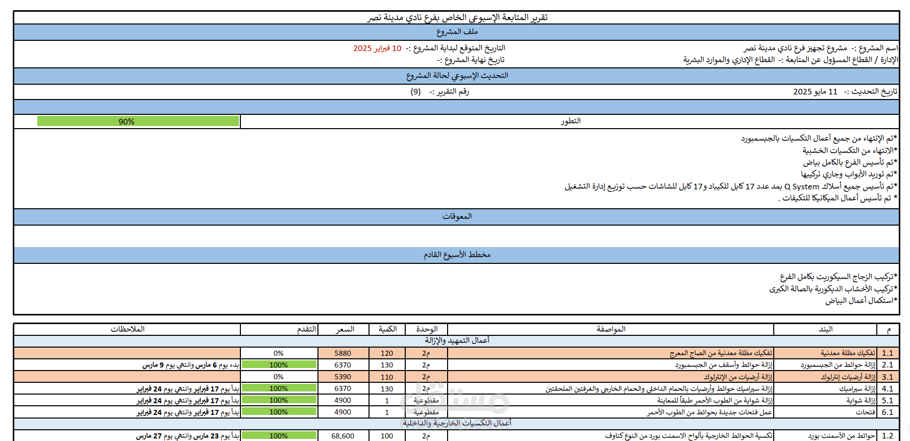 تقرير انجاز لمشروع تشطيب وتجهيز