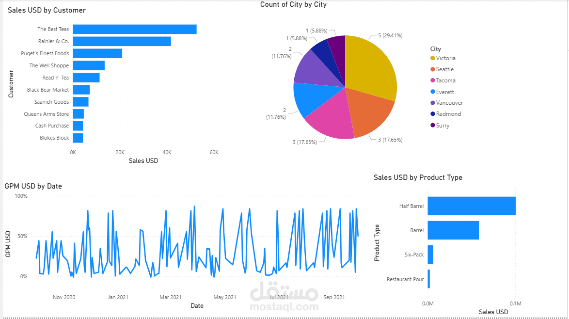 dashboard in power bi