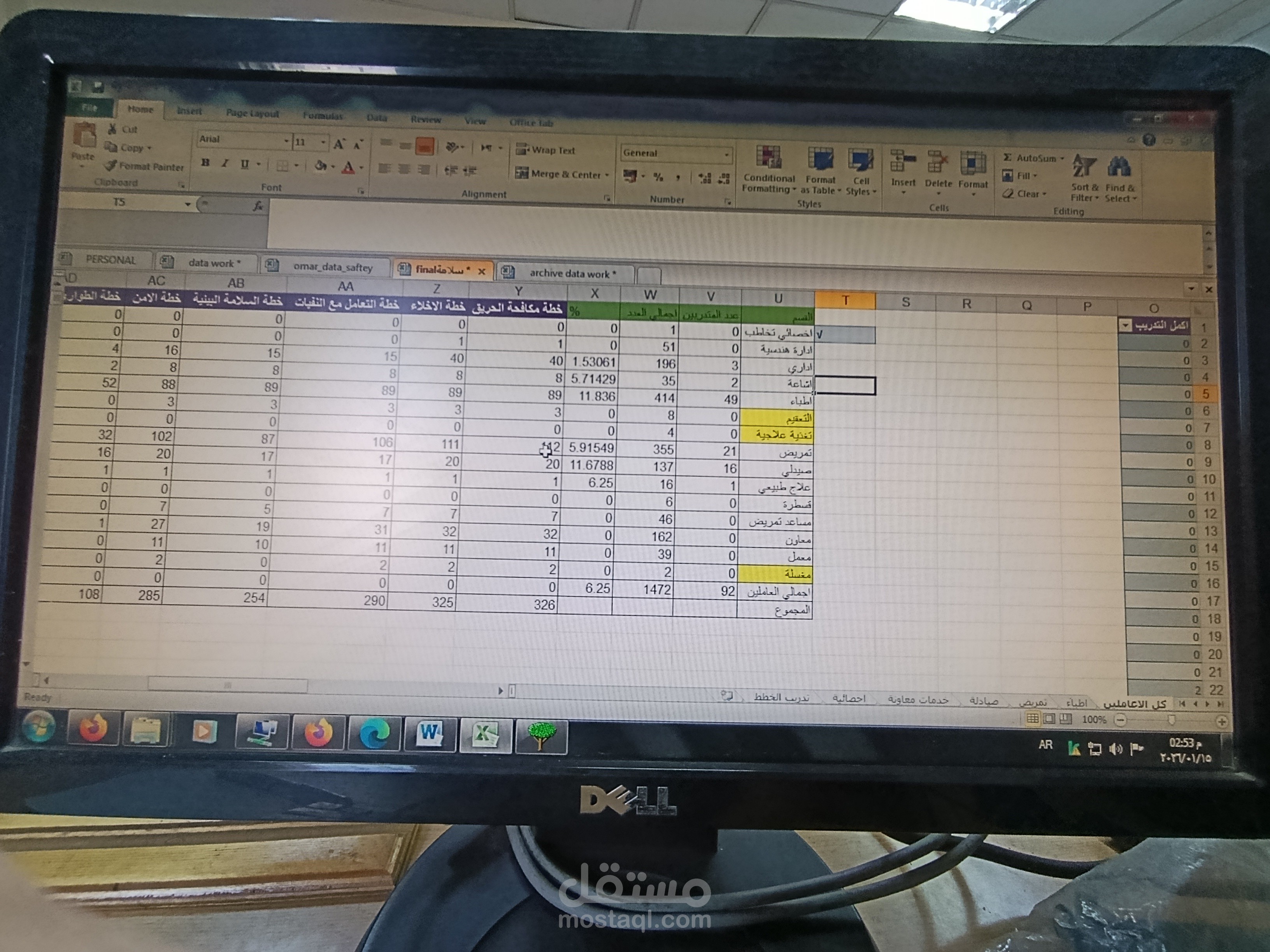 Training of employees on safety