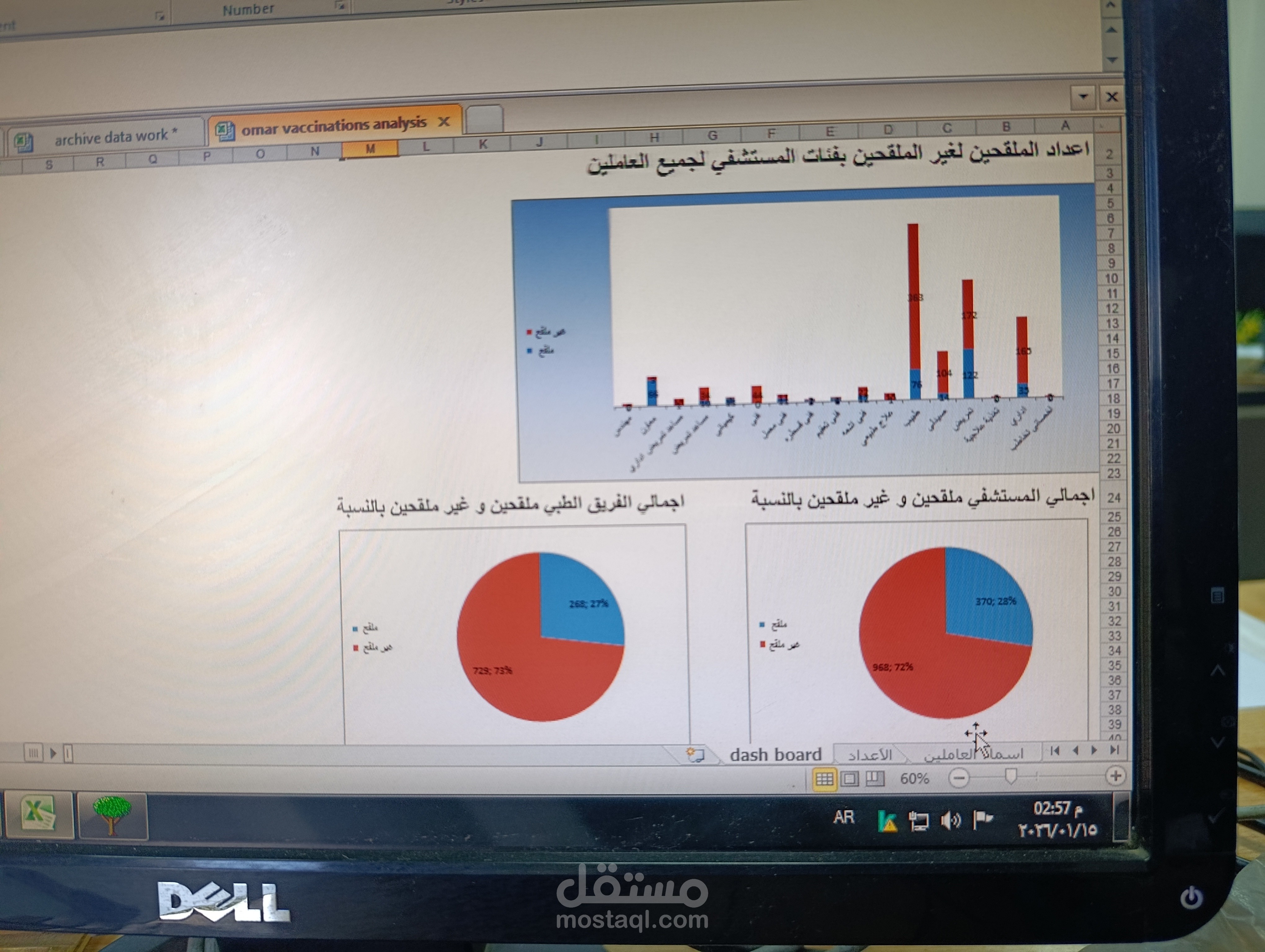 Employees vaccinations sheet