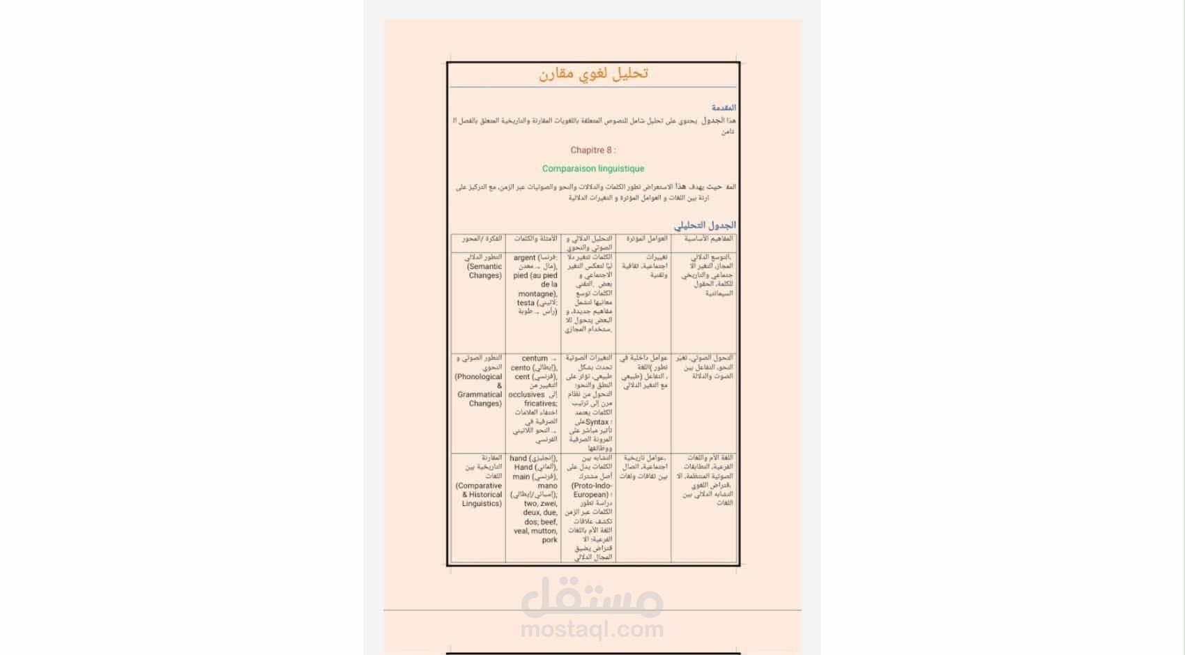 omparaison linguistique