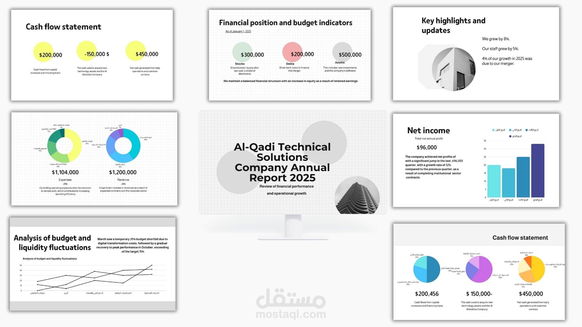 إعداد وتحليل تقرير مالي سنوي شامل لشركة "القاضي للحلول التقنية" لعام 2025