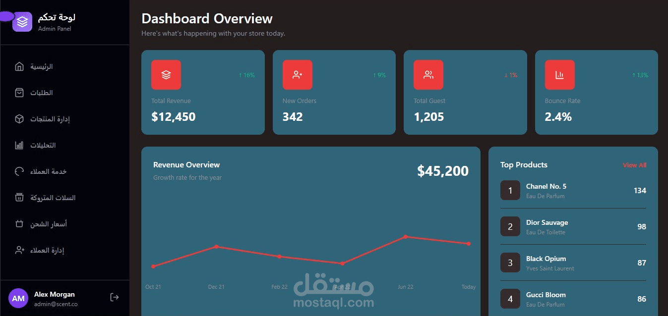 لوحة تحكم لمتجر الكتروني