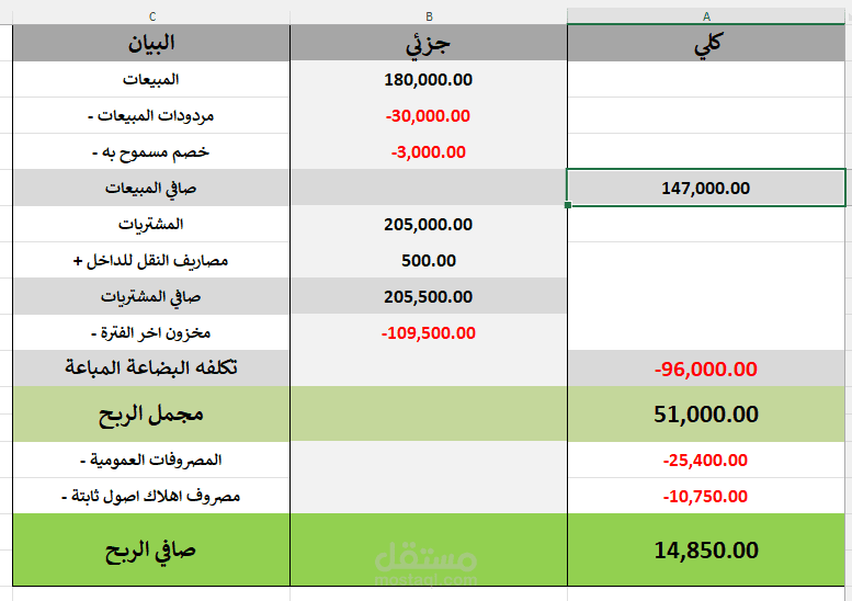 قائمة الدخل
