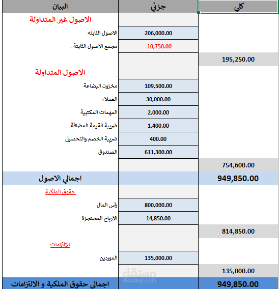 قائمة مركز مالي