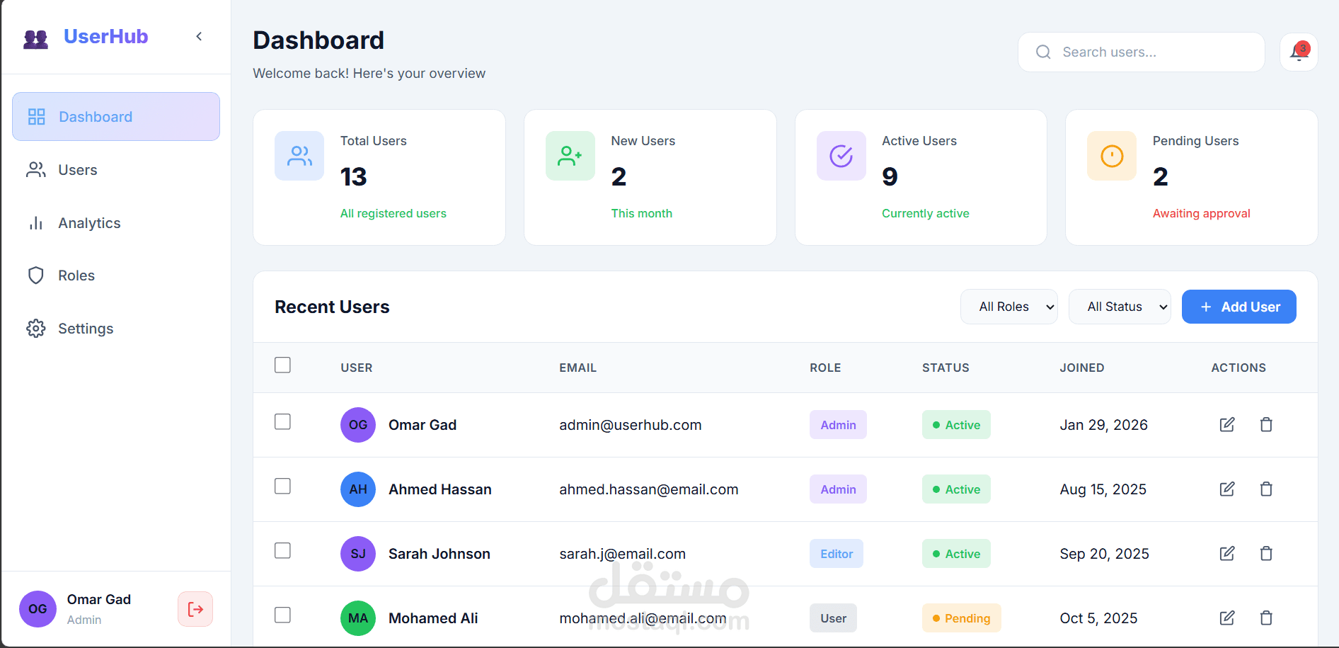 UserHub Dashboard