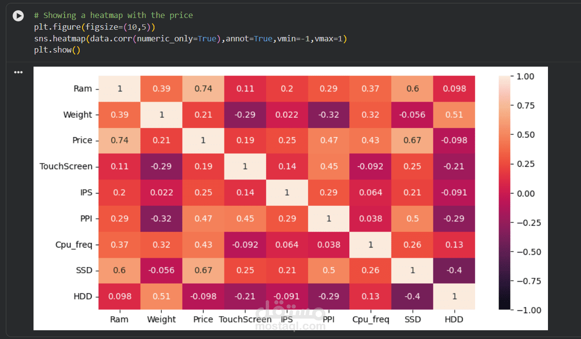تحليل وهندسة بيانات أسعار اللاب توب (Laptop Prices: EDA & Feature Engineering)