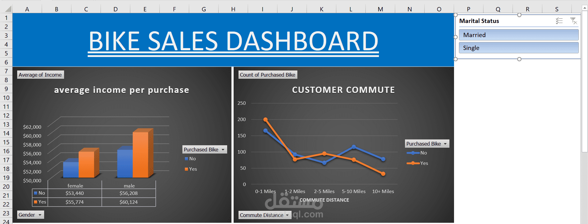 لوحة بيانات تفاعلية لتحليل مبيعات الدراجات (Bike Sales Interactive Dashboard)