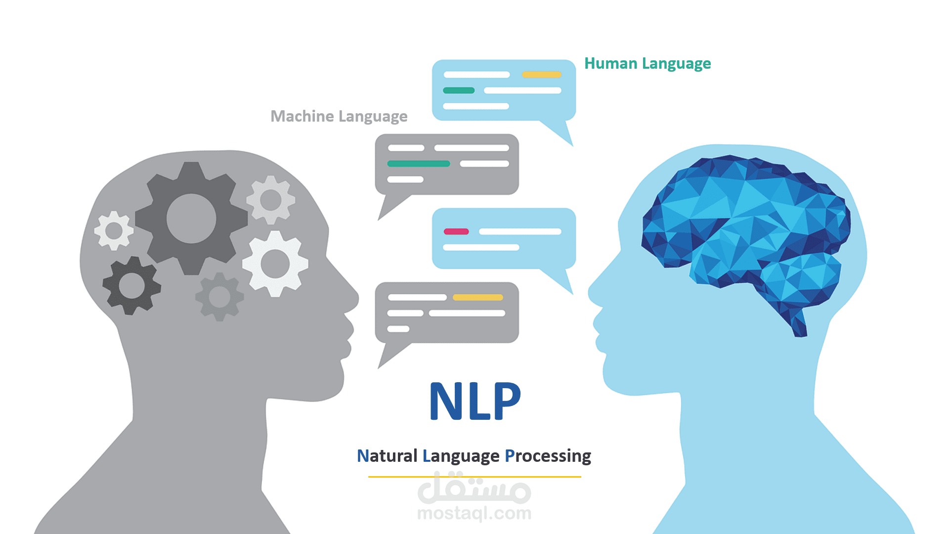 تحليل مشاعر مستخدمي وسائل التواصل الاجتماعي باستخدام Python وNLP